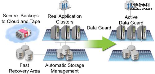 Oracle_Active_Data_Guard.jpg