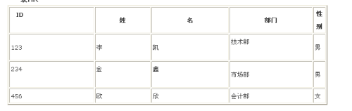 Oracle�ı��ṹ������ͺ���