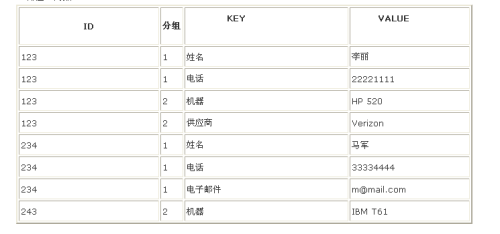 Oracle�ı��ṹ������ͺ���