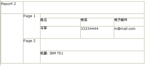 Oracle�ı��ṹ������ͺ���