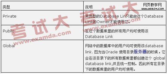 OracleDatabaseLinks��ʵ�ַ���-IT��ѧ��