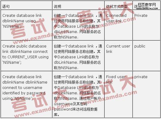 OracleDatabaseLinks��ʵ�ַ���-IT��ѧ��