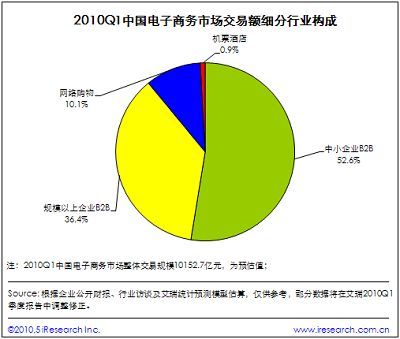 ����һ�����й����������г����׶�������Ԫ