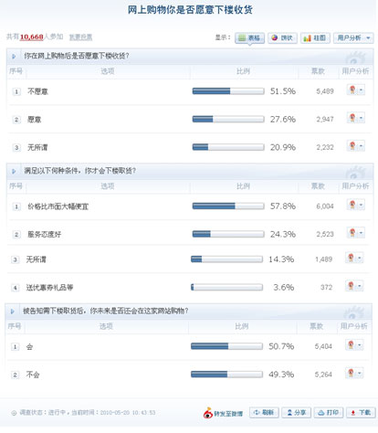 ��������ͼ