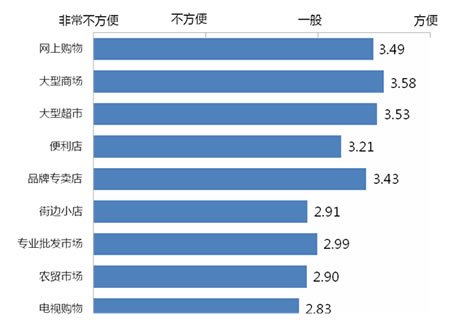 ������ʾ��������Ƚ����ڴ����̳��볬��