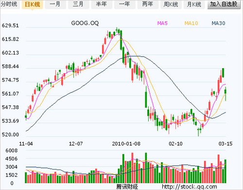 �ȸ��ڵ���ʱ����һ�ĳ��潻�����µ�16.36��Ԫ