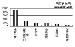 ���á�վ�����У�������ߵ��ǵ���������վ������λ��Ԫ��