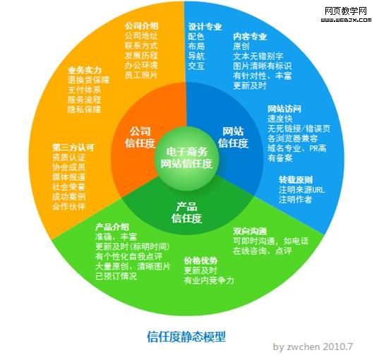 ���ζȾ�̬ģ��