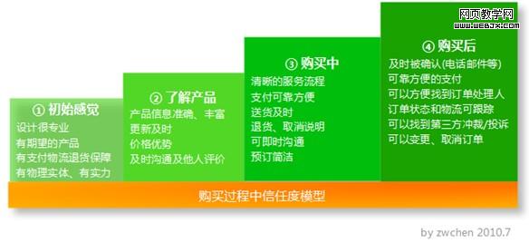 ���ζȶ�̬ģ��