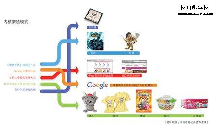 ��ҵ�ҷ������£�Ħ��ׯ԰�Ķ�ͯ��������