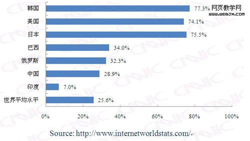 ͼ 2 2009.12���ֹ��ҵĻ������ռ���