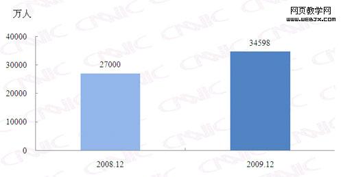 ͼ 3�й����������ģ�Ա�