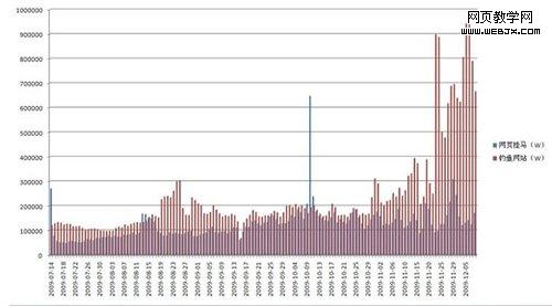 �������ι�˾�ڶ�����Ӫ�նԱ�