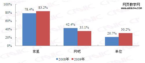 ͼ18 ������������