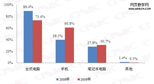 ͼ21 ���������豸