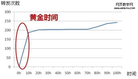 �����΢���õ��㷺����