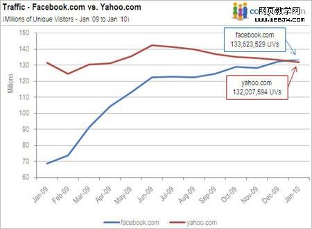 1�·�Facebook�������Ż� �������ڶ�����վ