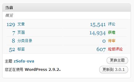 wordpress ����������