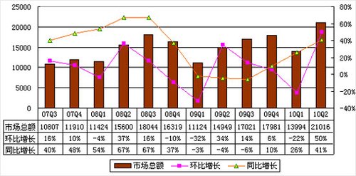 ͼ���Ĵ��Ż��Ʊ�����Ѷ���߹��ݶ�Ѻ� 