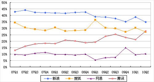 ͼ���Ĵ��Ż��Ʊ�����Ѷ���߹��ݶ�Ѻ� 