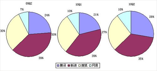 ͼ���Ĵ��Ż��Ʊ�����Ѷ���߹��ݶ�Ѻ� 