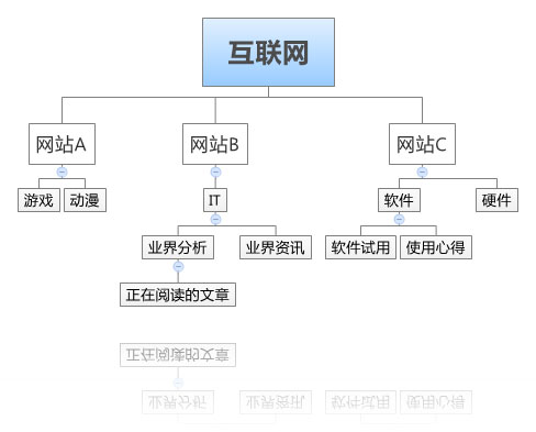 �û���ѡ��