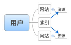 �û���ѡ��