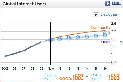 ȫ�������û���������