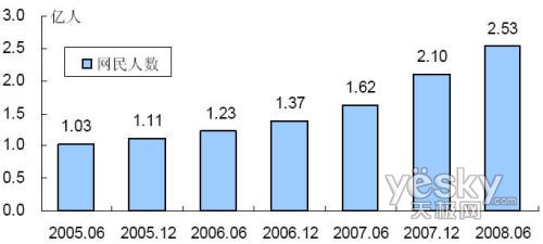 �й����������������