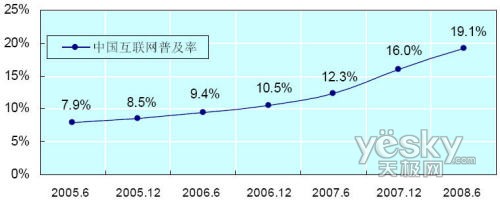 �й��������ռ���