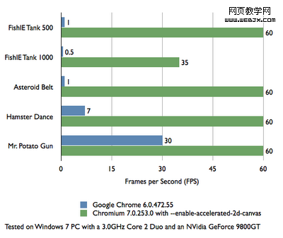 Google����WebGL��ʾҳ��չʾ3DӲ������