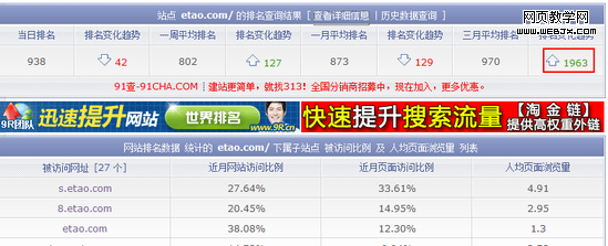 ���̰�ս�����Ա�VS����B2C