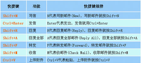 ��������������ת������ݼ����� �ٶ�����50��