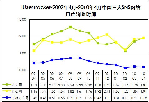 ����������������ǧ�������¶����ʱ��