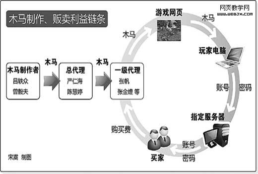 ľ��������������������