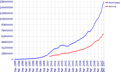 ��������վ��Ŀ����1.5�ڸ�