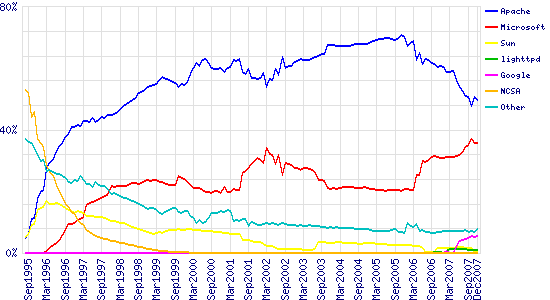 ��������վ��Ŀ����1.5�ڸ�