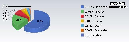 ���ۣ�Ϊ��IE9�����ջ�ʧȥ���г��ݶ�