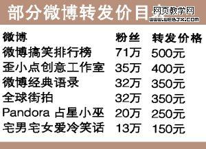 ����΢��ת����Ŀ��