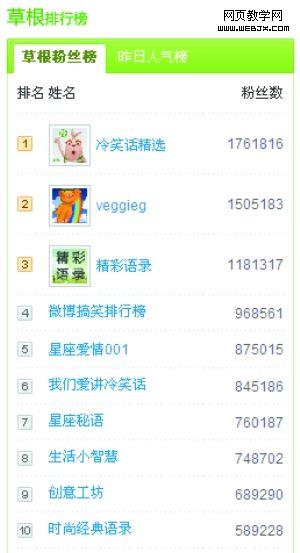 ΢���ݸ����а񱳺󣬰����̻�