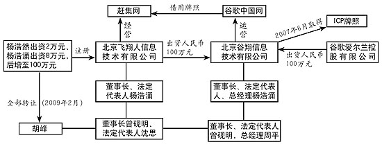�鿴��һ��