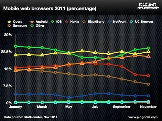 �����ƶ�������г��ݶ�