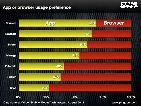 �ƶ��û��ڸ����ж�Ӧ�ú��������ƫ�ñ���