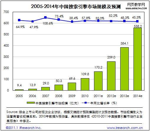 �й����������г���ģ��Ԥ��