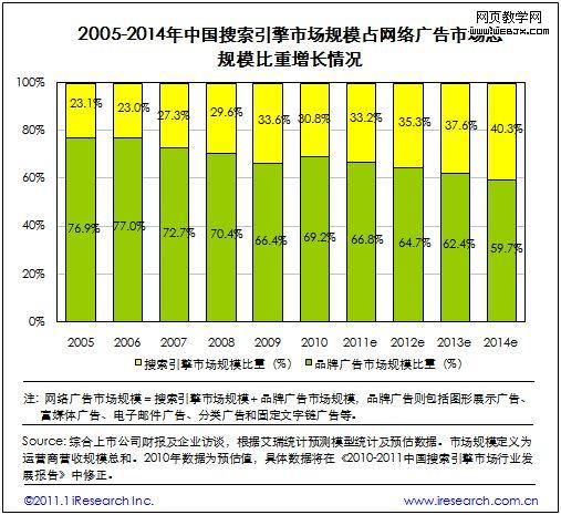 �й����������г���ģռ�������г��ܹ�ģ�����������