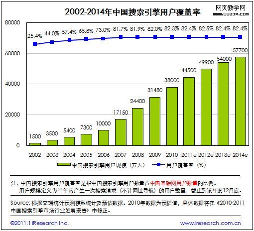 �й����������û�������