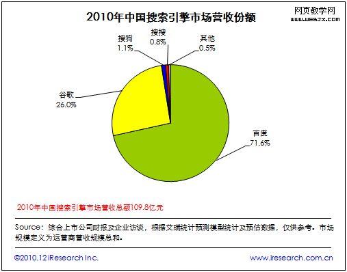 �й����������г�Ӫ�շݶ�