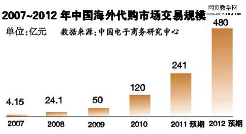 ���ڴ�����վ�����ǧ�� ���ݳ�Ʒ�»�������