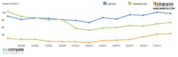 ��ͼ���������������͵����г��ݶ�ʾ��ͼ