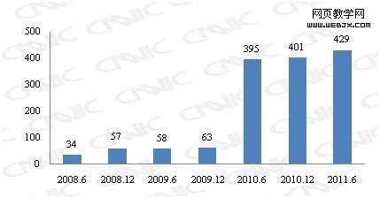 ͼ 15 �й�IPv6��ַ��Դ�仯���